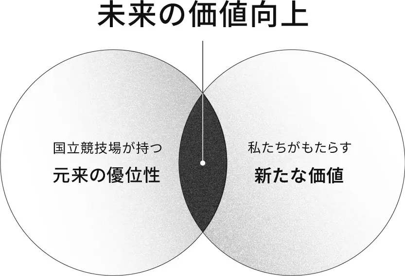 国立競技場の未来を創る