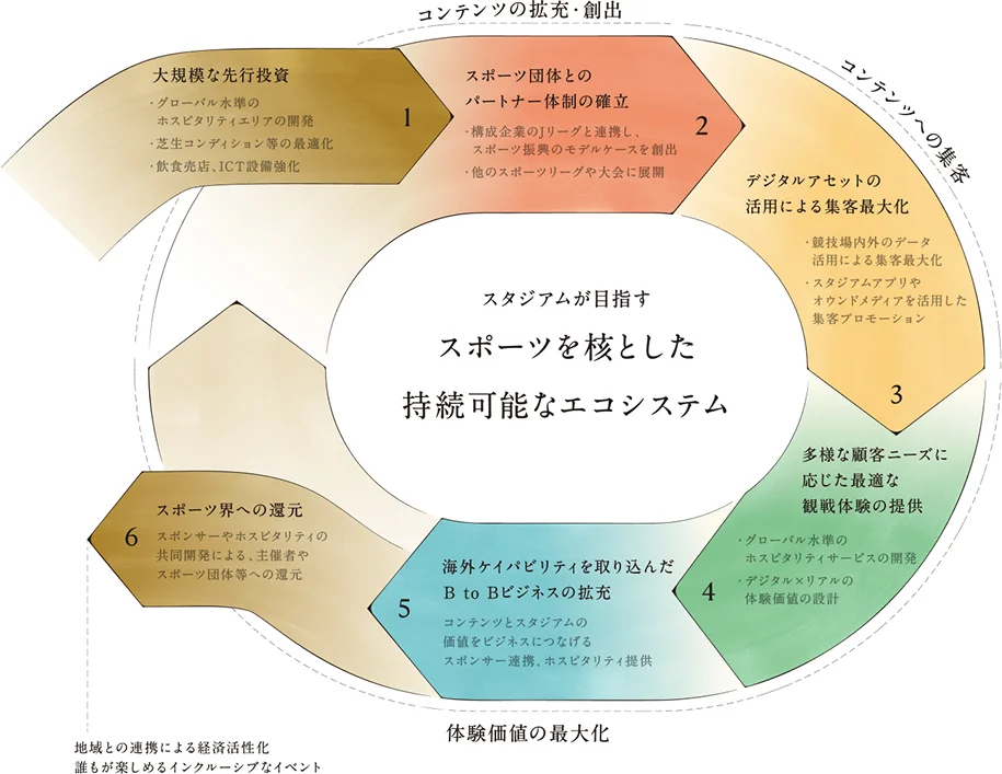 ⭐︎早い者勝ち⭐︎旧国立競技場　VIP席 国立競技場 Vip席 ライブ